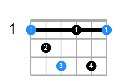 Fdim7 Chord